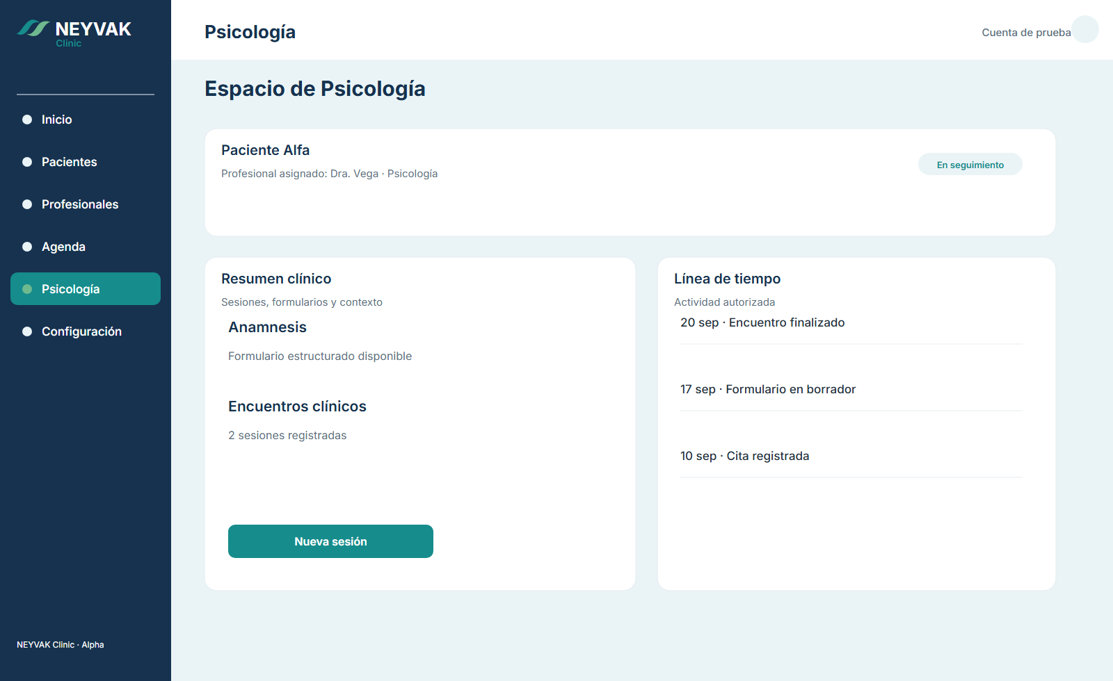 Referencia visual canónica de psicología de NEYVAK Clinic, con datos sintéticos